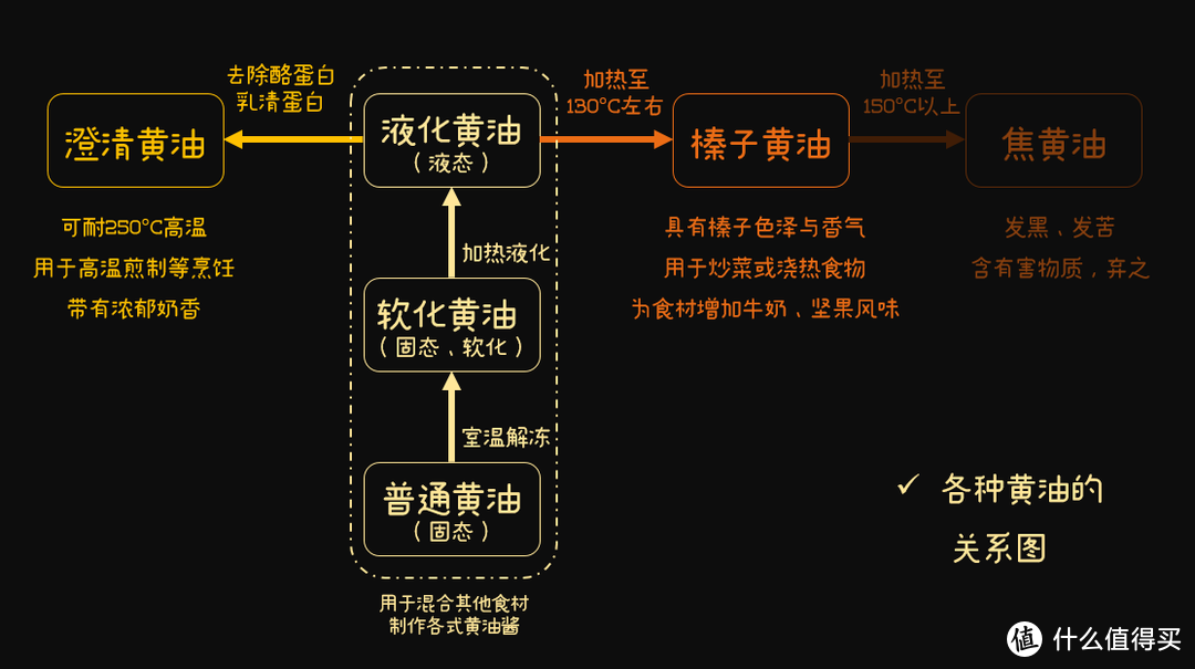 用黄油煎牛排？教你三种黄油在牛排料理里的正确用法