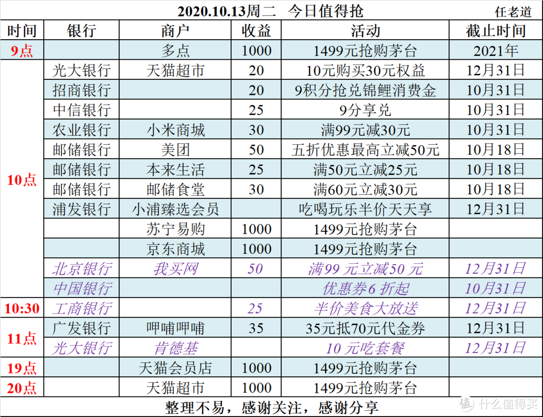 2020.10.13周二