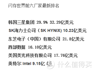 推荐的固态自己买回来给大家测！5毛一G的企业盘是否还值得选购？