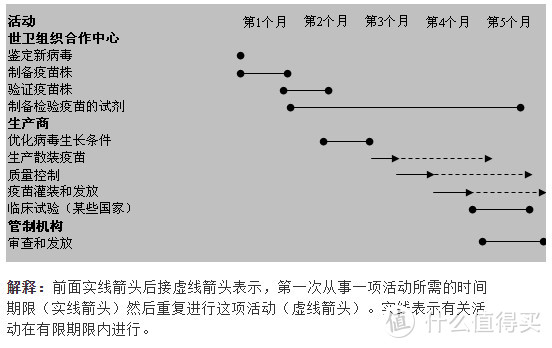 特殊2020年，有关流感疫苗你应该知道的十一个问题