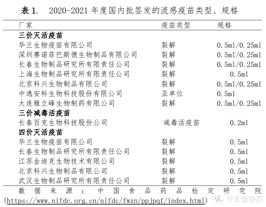 特殊2020年，有关流感疫苗你应该知道的十一个问题