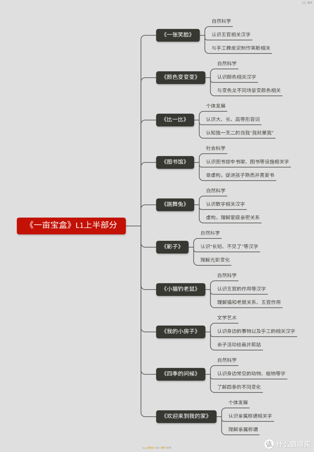 五千字吐血分享！这些3~6岁娃用的良心国货帮助孩子全面发展，双十一别错过！