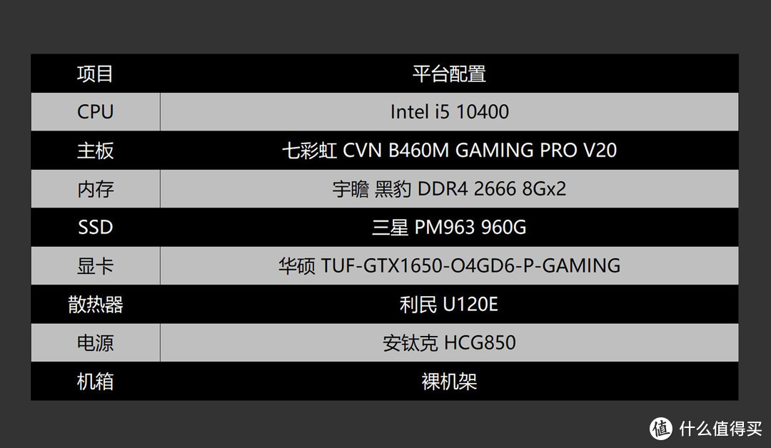 过渡时期的较佳选择，华硕 TUF GTX1650-P显卡体验分享