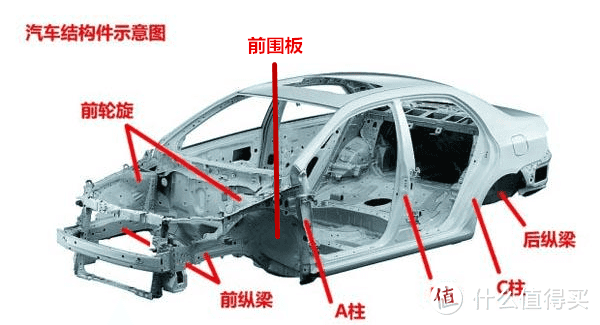 还在看上个世纪的科普攻略吗？一起看看安全座椅行业新变化！