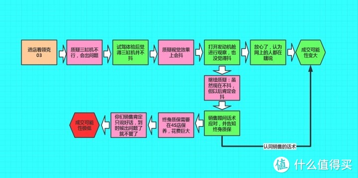 领克03：用三缸干翻思域，还得烧95号汽油