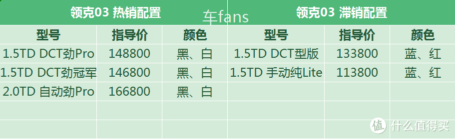 领克03：用三缸干翻思域，还得烧95号汽油