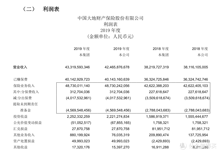 小米综合意外险怎么样？值得买吗？