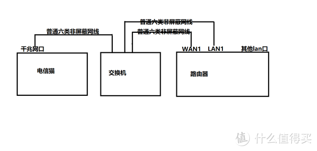 外网千兆+内网万兆的 经验分享+避坑指南 有线mesh稳定性测测试