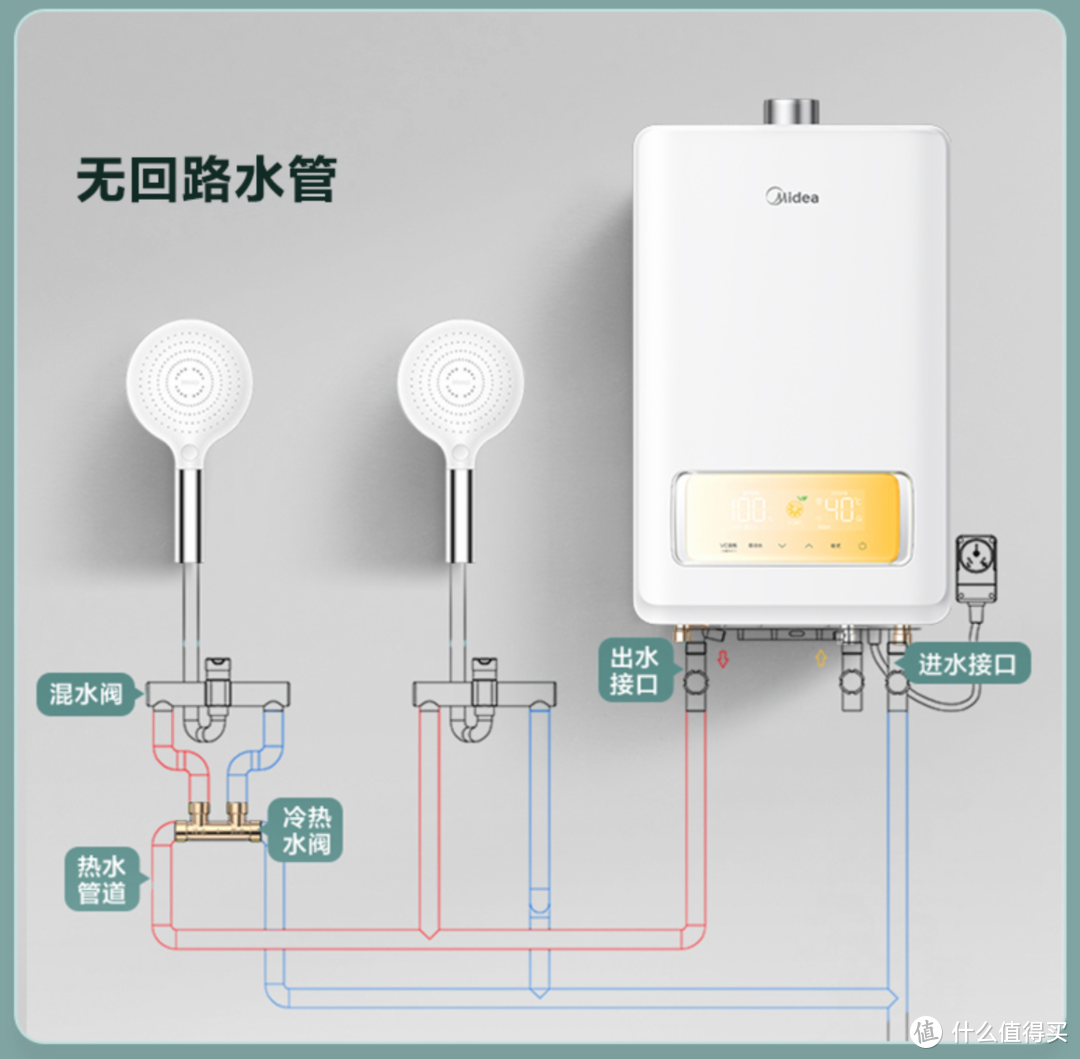 老破小也能用上零冷水——美的VC滋养零冷水燃气热水器体验