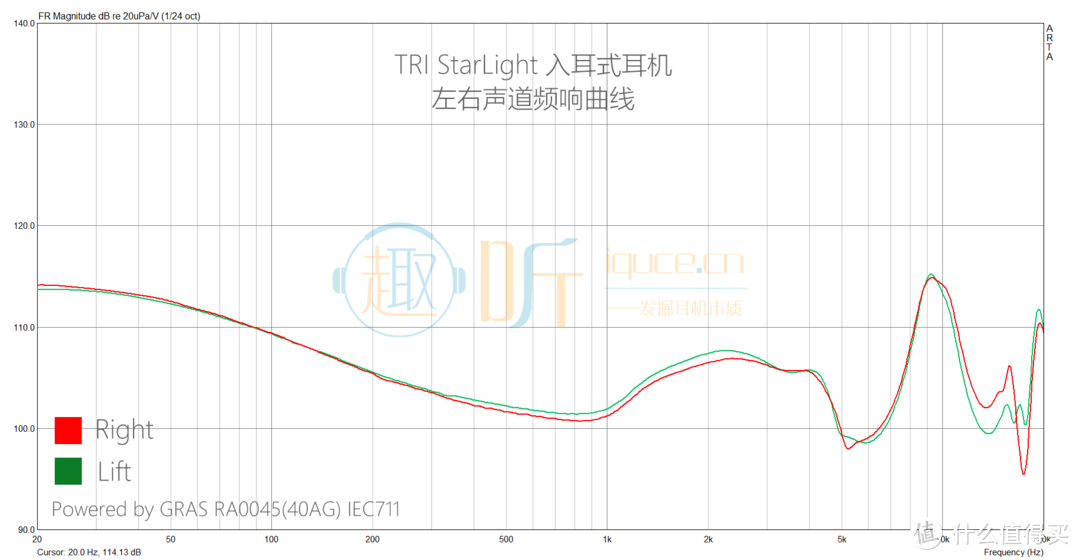 静电味儿：TRI StarLight 七单元静电圈铁混合入耳式耳机测评报告