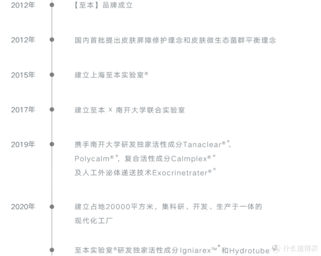 匠心国货护肤品牌清单篇一，技术创新、不打情怀牌，不是谁都能叫国货之光！（含热门单品成分分析）