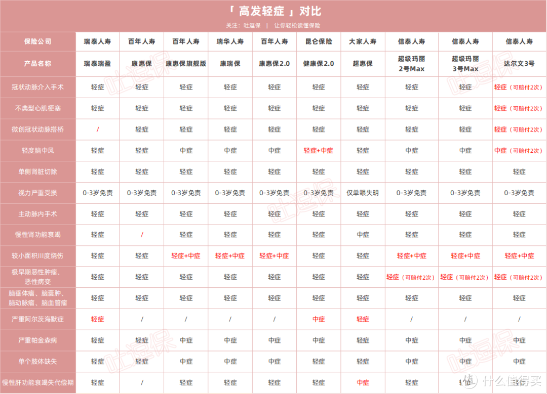 （双击放大，制图By吐逗保，未经授权禁止转载）