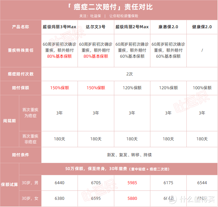 （制图By吐逗保，未经授权禁止转载）