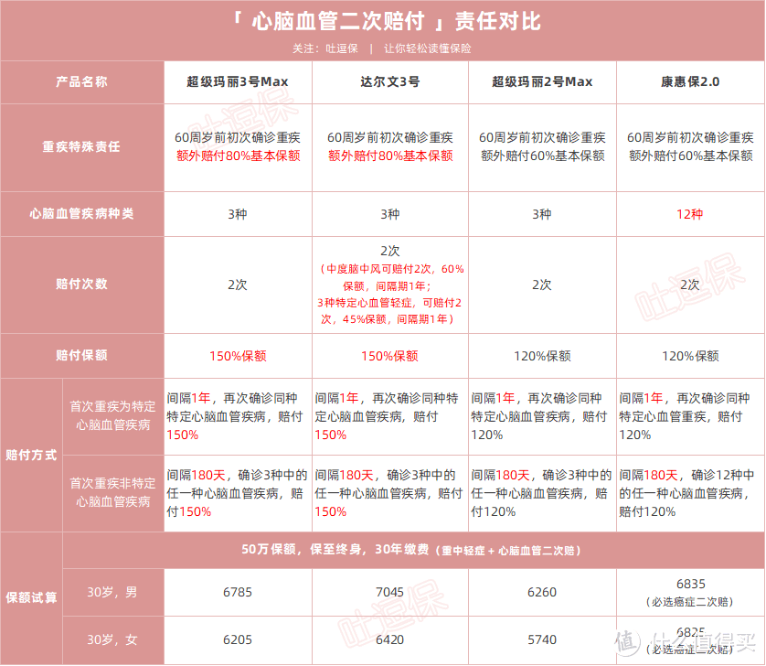 （制图By吐逗保，未经授权禁止转载）