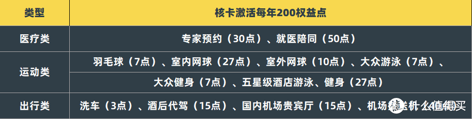 两张新卡上线！2000年费大白金+6000年费钻石