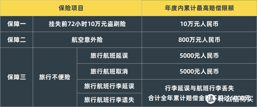 两张新卡上线！2000年费大白金+6000年费钻石