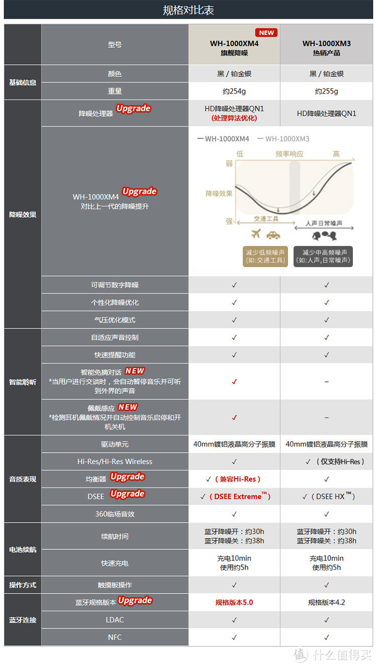 我的双十一购物清单：教你怎么选合适的头戴式降噪耳机，附上头戴式降噪耳机的精选推荐指南！