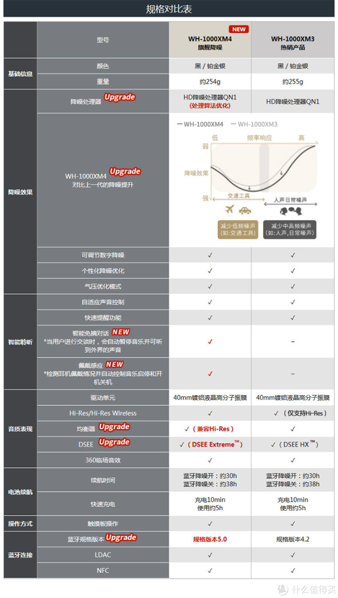我的双十一购物清单:教你怎么选合适的头戴式降噪耳机,附上头戴式降噪耳机的精选推荐指南!