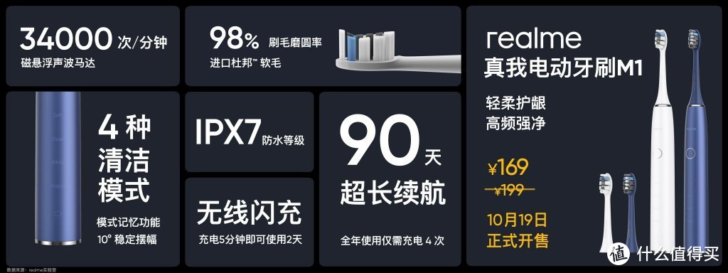 realme 真我Q2系列手机及多款AIoT生态新品汇总盘点