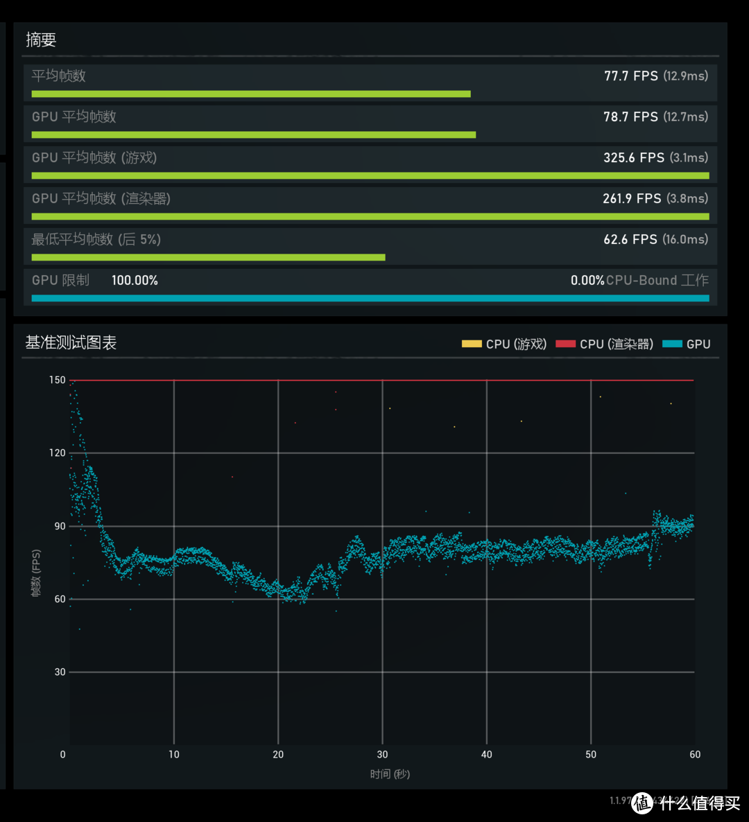 高画质高刷新率通吃！索泰的RTX 3080-10G6X 天启 OC 众测报告