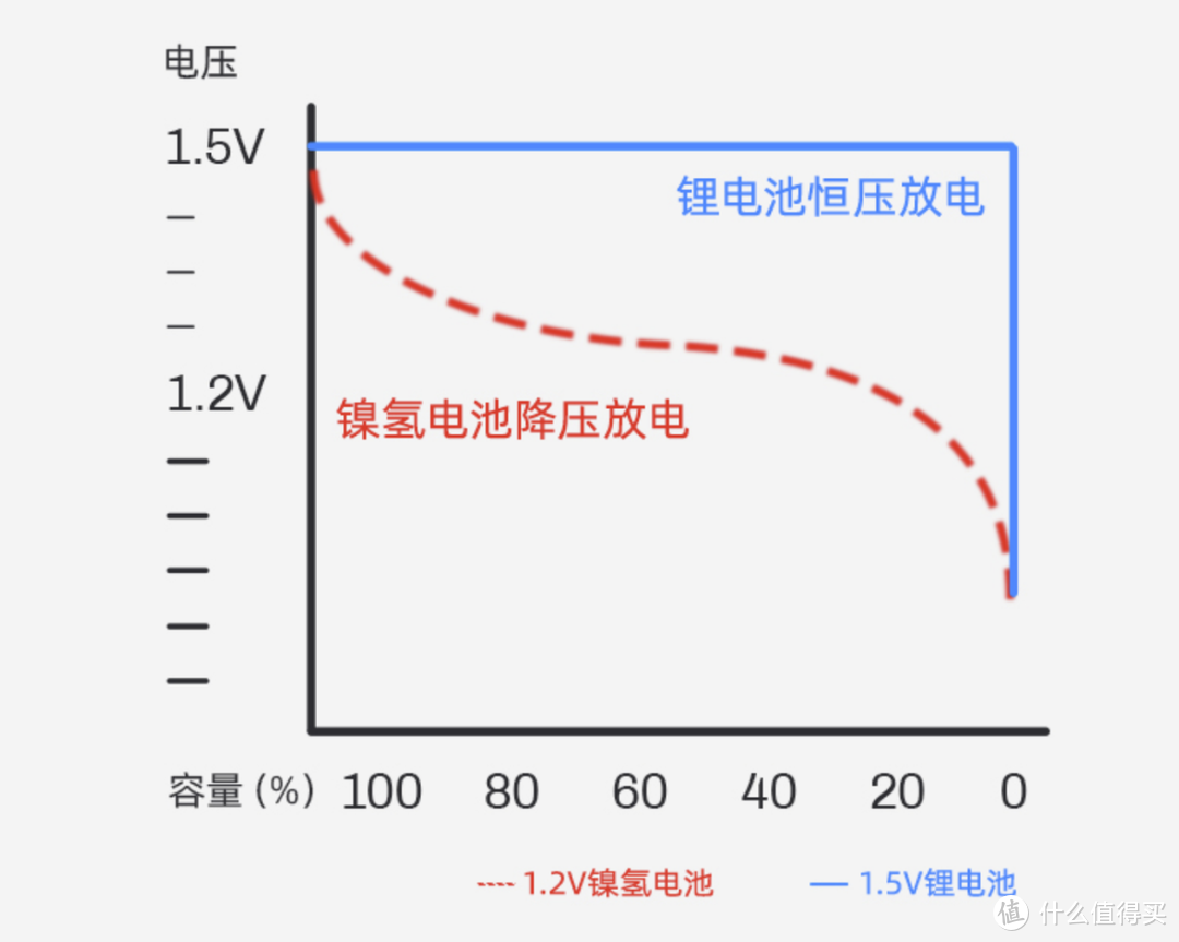 电池该换恒压了：XTAR ET4S充电器 电池套装