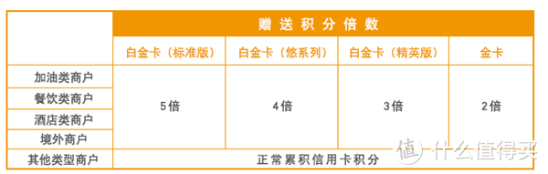 2020年兴业信用卡体系分析及值得推荐卡种全解！记得收藏！