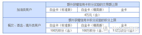 2020年兴业信用卡体系分析及值得推荐卡种全解！记得收藏！