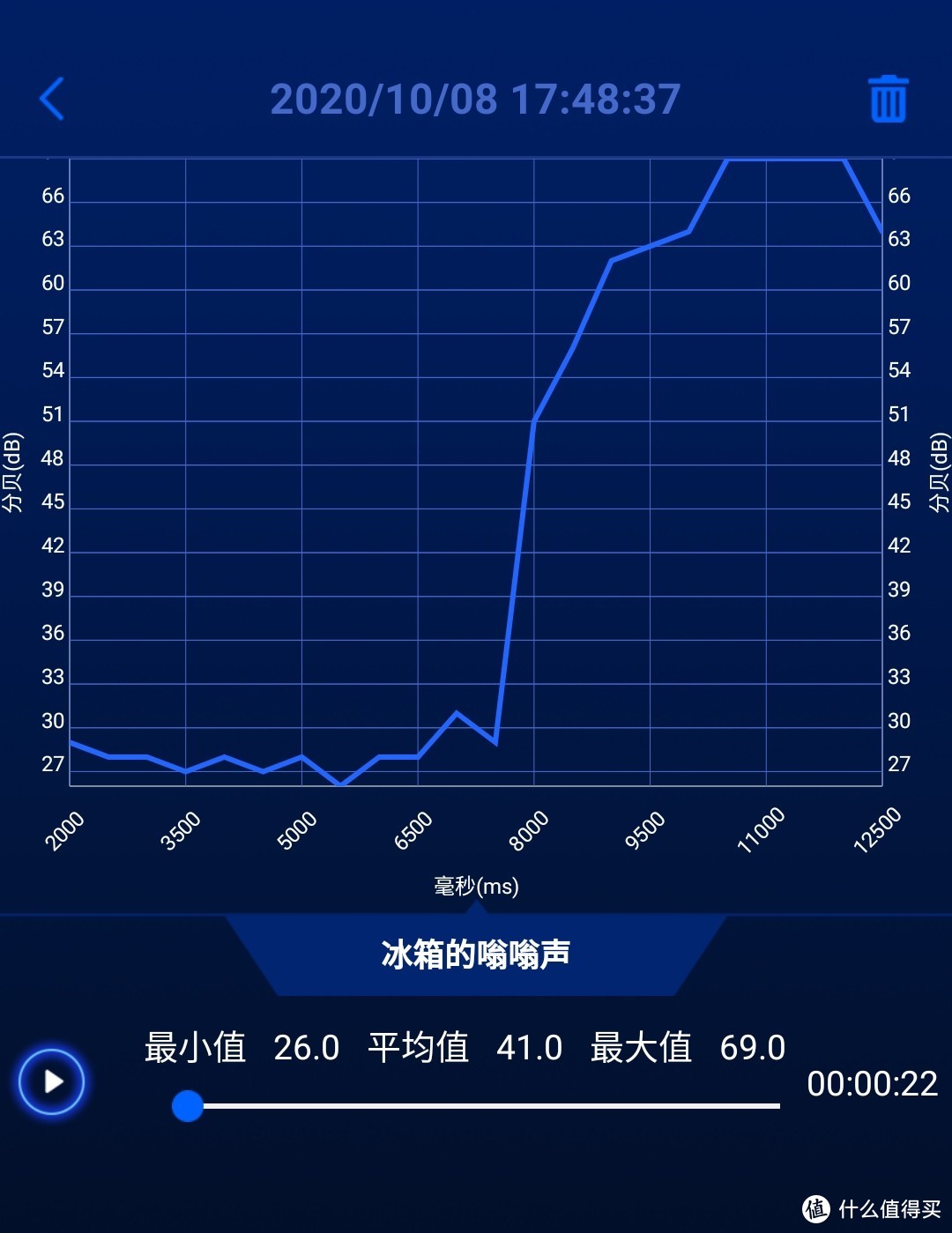 吸拖一体更好用，小狗T12 Pro智能无线吸尘器使用体验