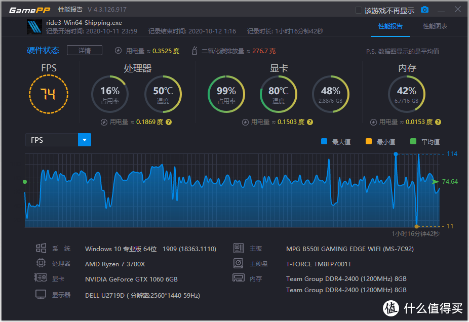 将ITX进行到底！AMD锐龙3700X装机纪实