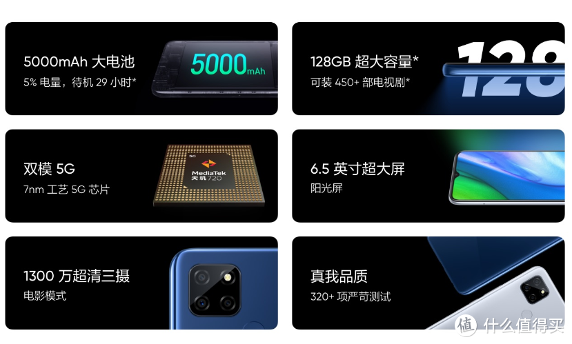 不足一千的5G新机：realme还发布Q2i，搭天玑720、5000mAh大电池