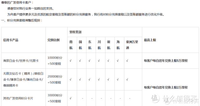 平安返现到账，工行周二饭团半价，广发积分贬值倒计时10天，南航里程续期攻略