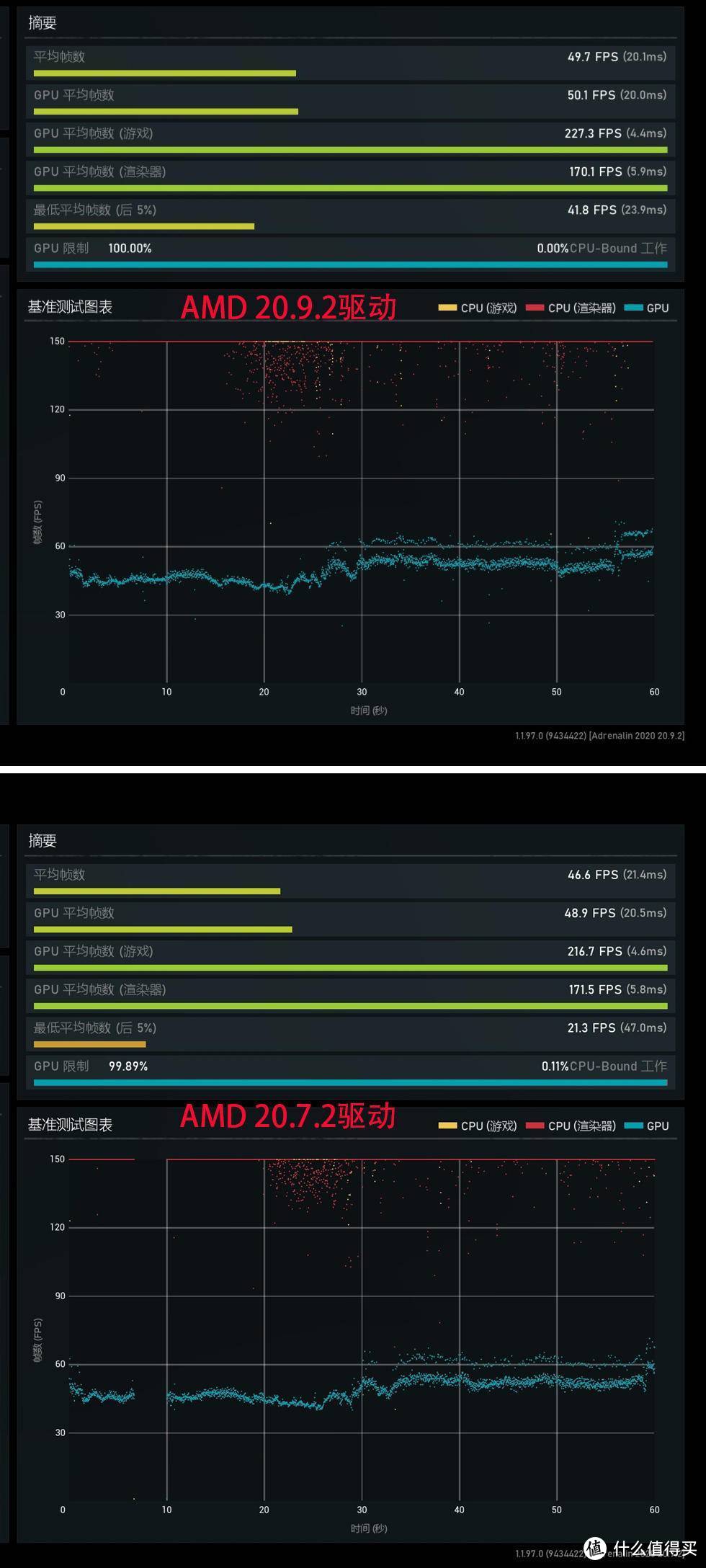 A卡战未来  AMD 20.9.2版显卡驱动实测