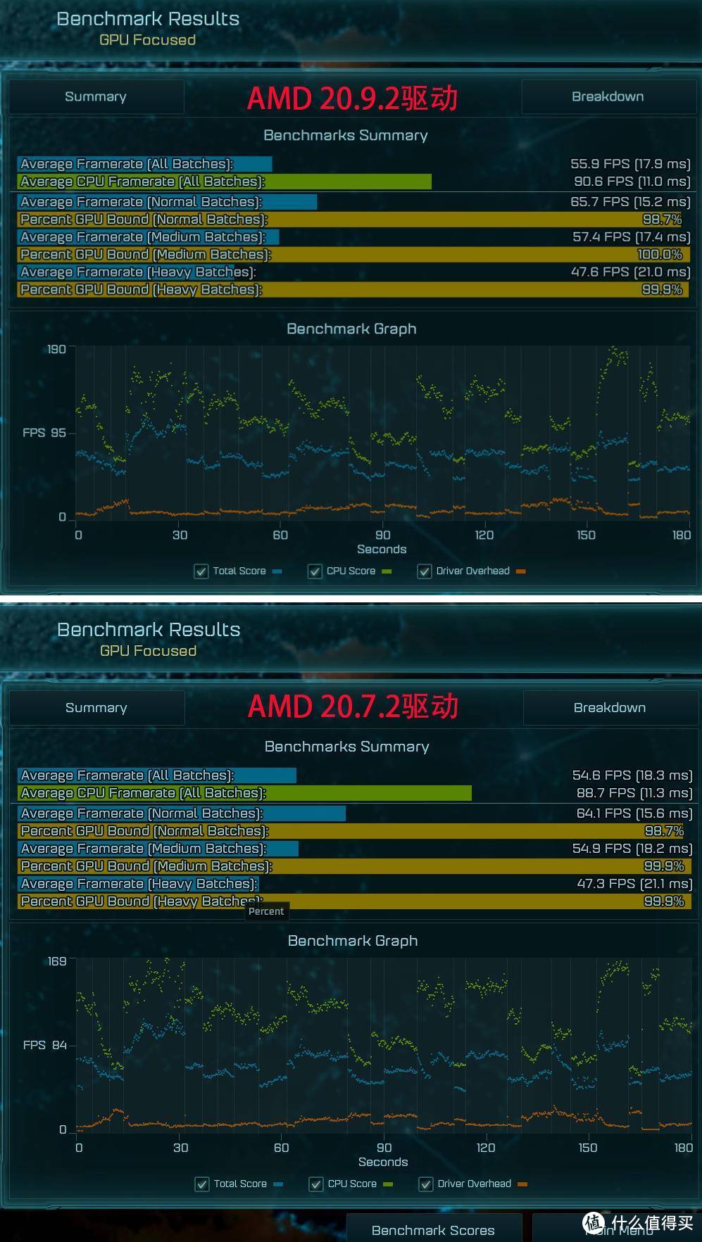 A卡战未来  AMD 20.9.2版显卡驱动实测