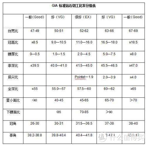 海淘代提困难多，来看看天猫买钻一站式攻略，低成本速度快懒人最爱！