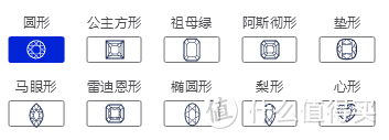 海淘代提困难多，来看看天猫买钻一站式攻略，低成本速度快懒人最爱！