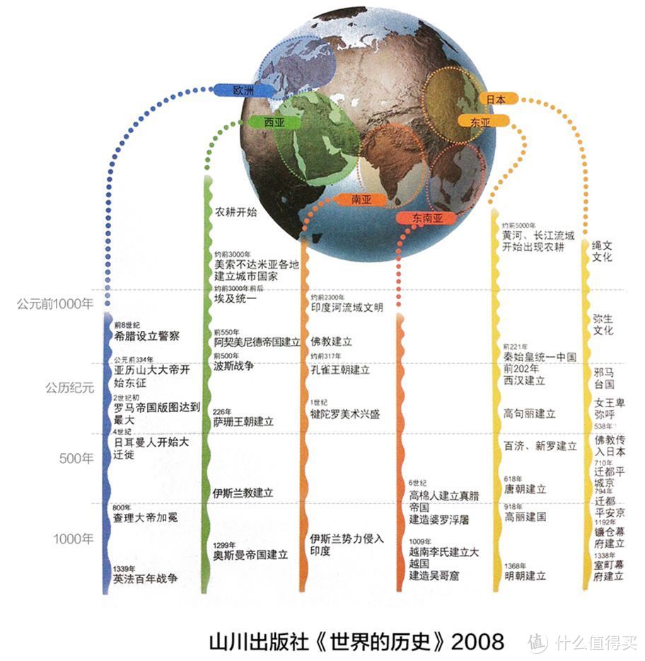 信息图表现手法之场景构建丨小姐姐信息图打Call记（十一）