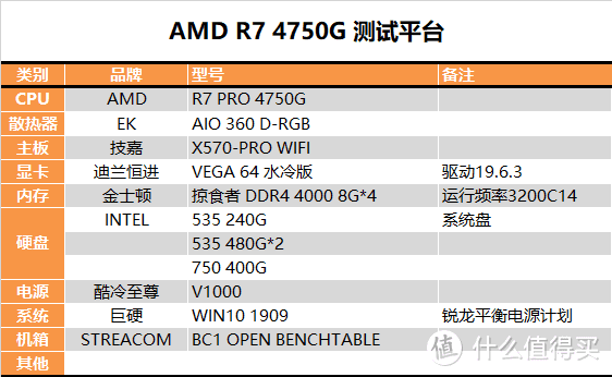 【茶茶】CPU显卡一颗全搞定！R7 RPO 4750G测试报告