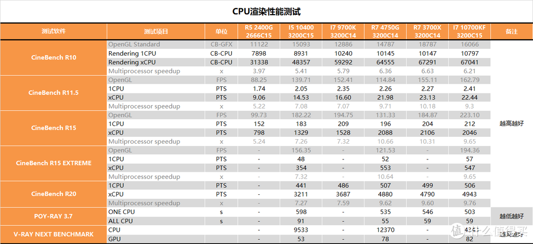 【茶茶】CPU显卡一颗全搞定！R7 RPO 4750G测试报告