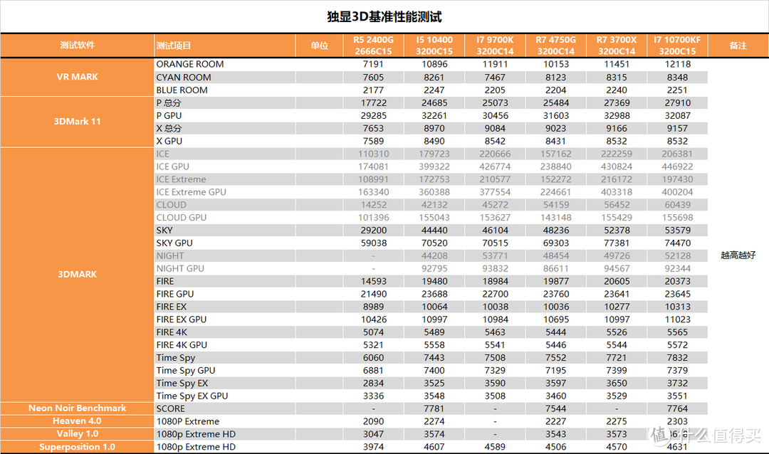 【茶茶】CPU显卡一颗全搞定！R7 RPO 4750G测试报告