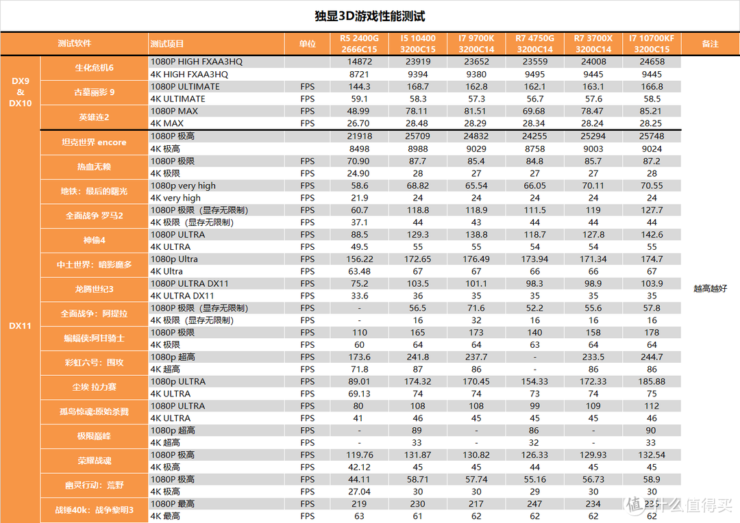 【茶茶】CPU显卡一颗全搞定！R7 RPO 4750G测试报告