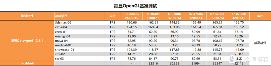 【茶茶】CPU显卡一颗全搞定！R7 RPO 4750G测试报告