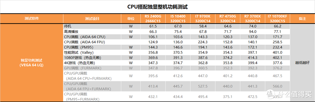 【茶茶】CPU显卡一颗全搞定！R7 RPO 4750G测试报告