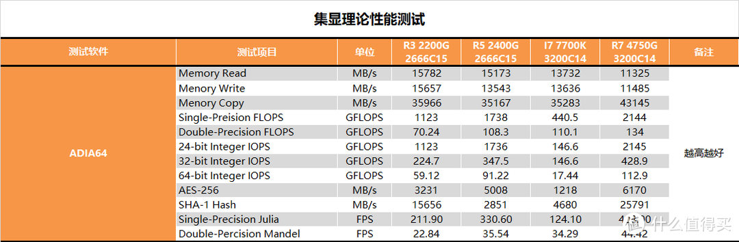 【茶茶】CPU显卡一颗全搞定！R7 RPO 4750G测试报告