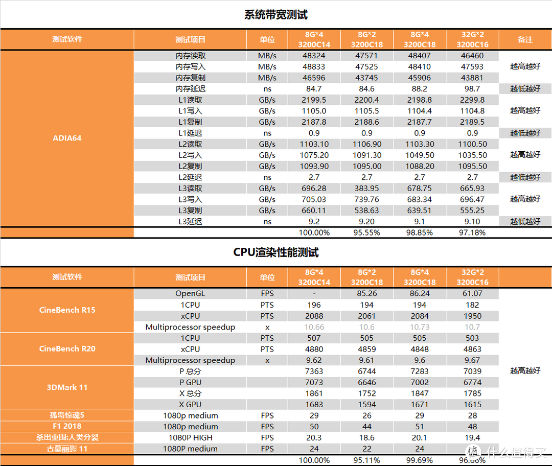 【茶茶】CPU显卡一颗全搞定！R7 RPO 4750G测试报告