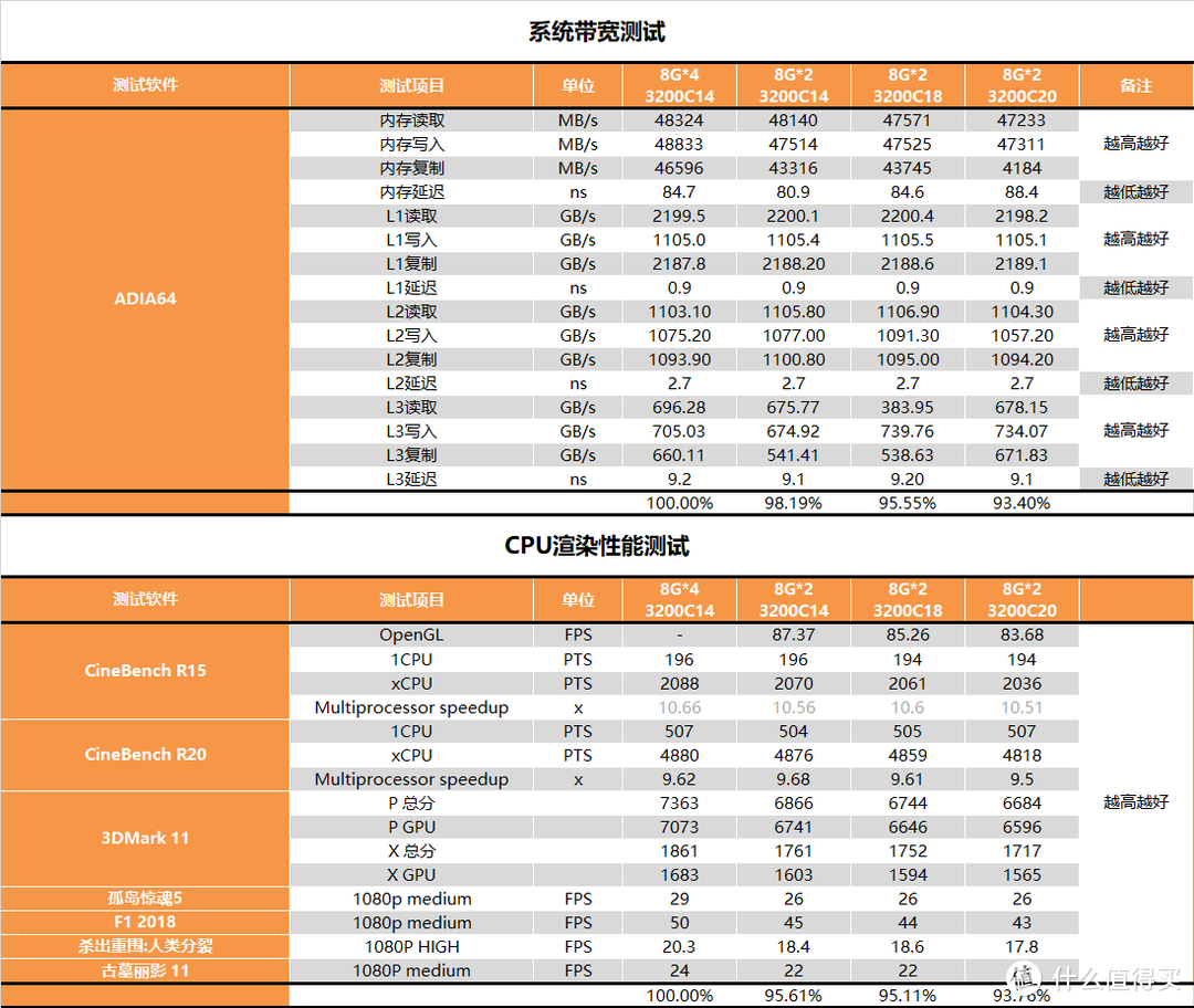 【茶茶】CPU显卡一颗全搞定！R7 RPO 4750G测试报告