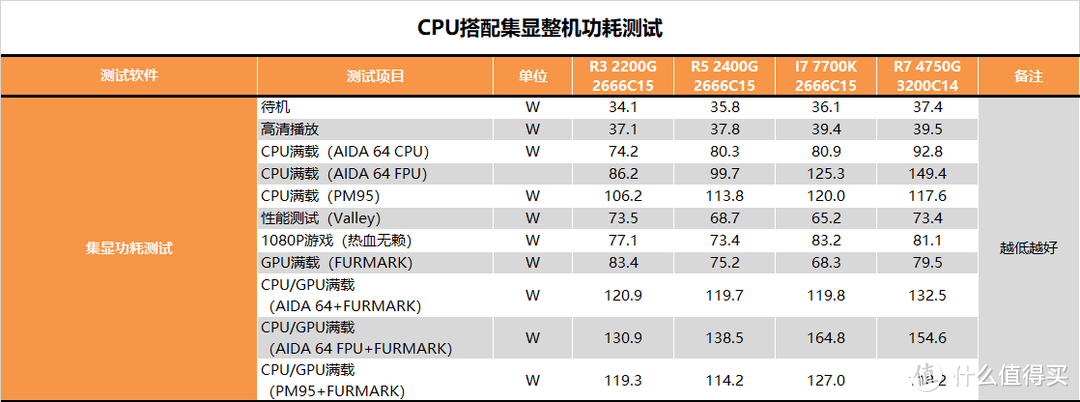 【茶茶】CPU显卡一颗全搞定！R7 RPO 4750G测试报告