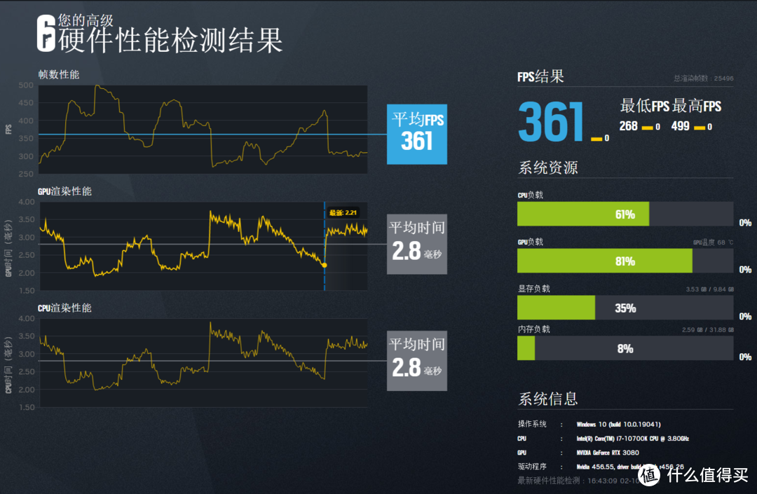 高画质高刷新率通吃！索泰的RTX 3080-10G6X 天启 OC 众测报告