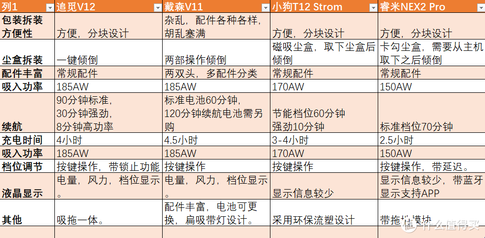 选进口货还是新国货？四款主流手持吸尘器对比