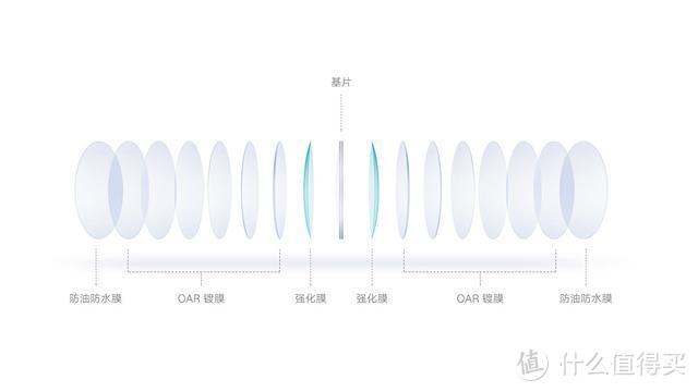 超轻β钛加持，极简复古百搭造型，米家防蓝光眼镜护眼新时尚