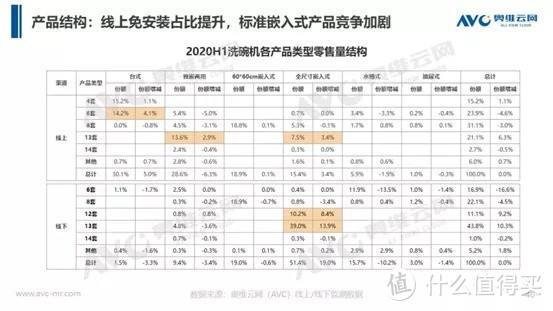 看完再买！洗碗机和蒸烤箱的11个问题！西门子好不好？什么品牌值得买？烘干消毒噪音、上下管搪瓷内胆